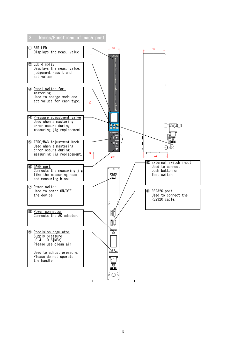 3 . names/functions of each part | SHIMPO CAG-3000 User Manual | Page 5 / 20