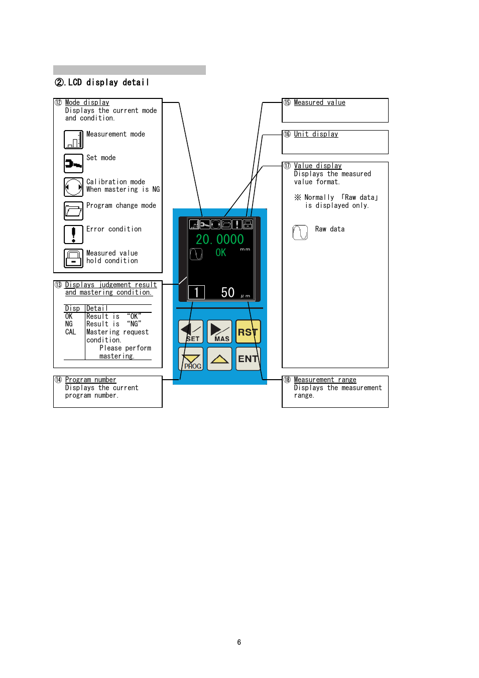 Lcd display detail | SHIMPO CAG-3000 User Manual | Page 6 / 20