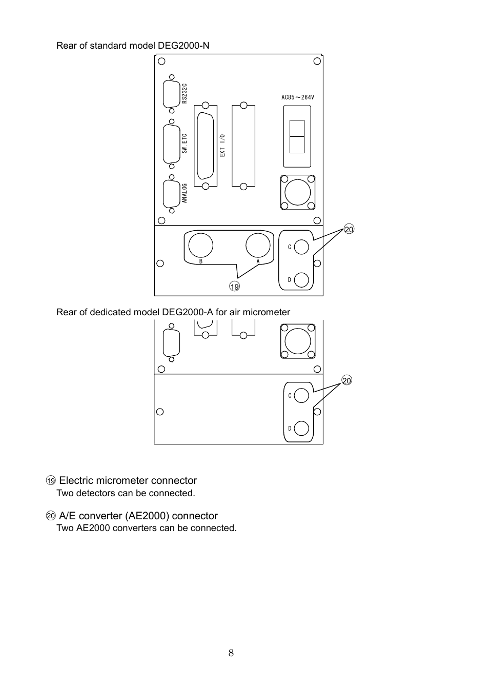 Electric micrometer connector, A/e converter (ae2000) connector | SHIMPO DEG-2000 User Manual | Page 10 / 51