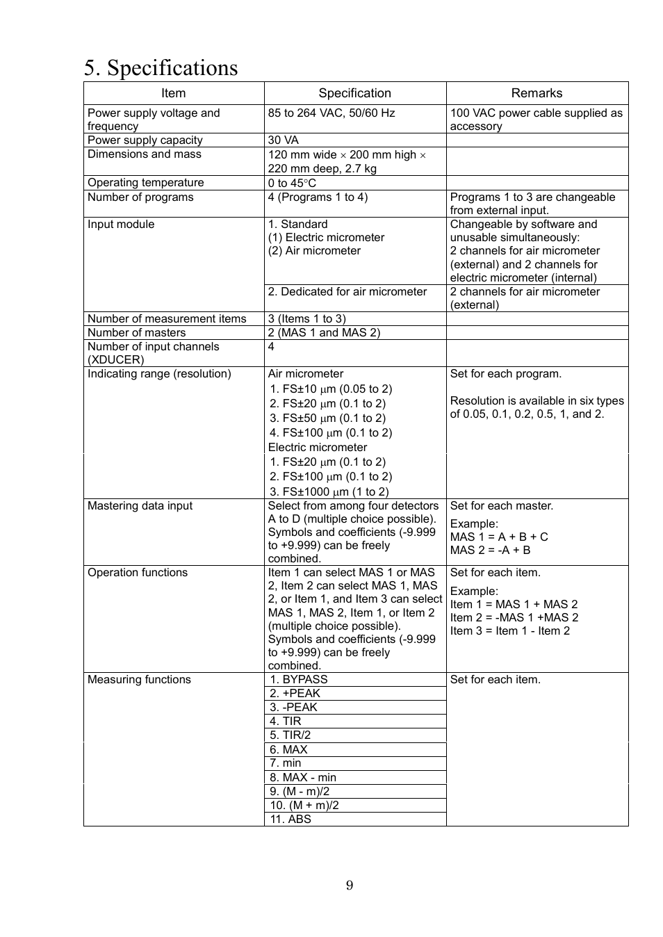 Specifications | SHIMPO DEG-2000 User Manual | Page 11 / 51