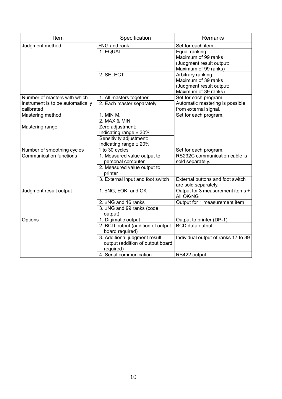 SHIMPO DEG-2000 User Manual | Page 12 / 51