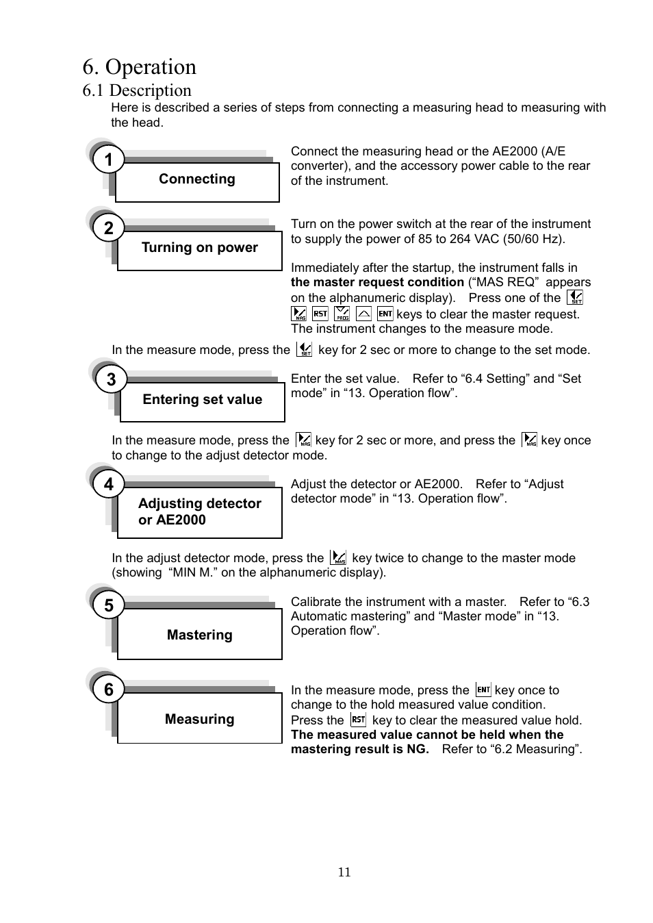 Operation, 1 description | SHIMPO DEG-2000 User Manual | Page 13 / 51
