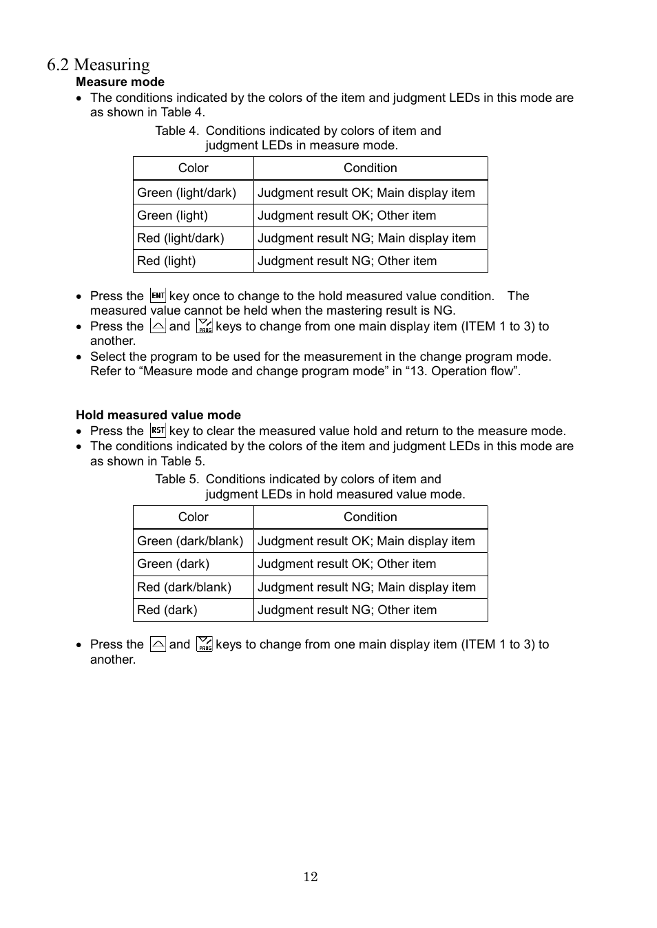 2 measuring | SHIMPO DEG-2000 User Manual | Page 14 / 51