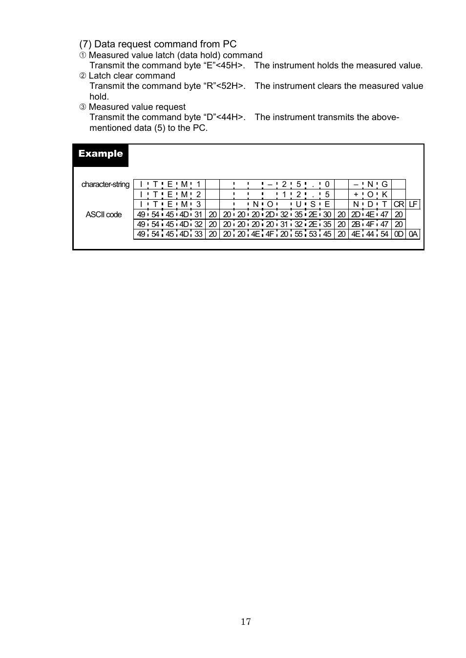 SHIMPO DEG-2000 User Manual | Page 19 / 51