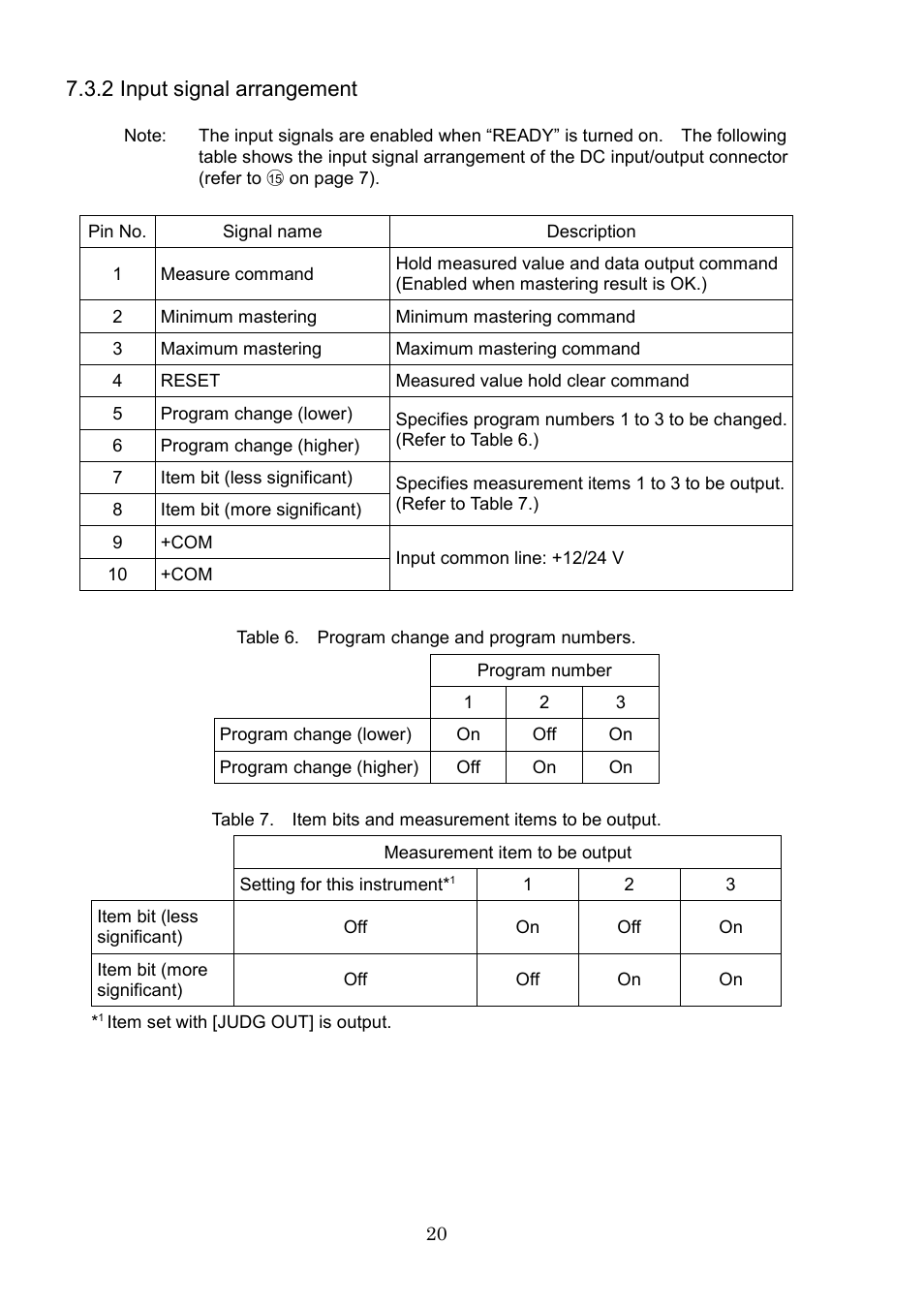 2 input signal arrangement | SHIMPO DEG-2000 User Manual | Page 22 / 51