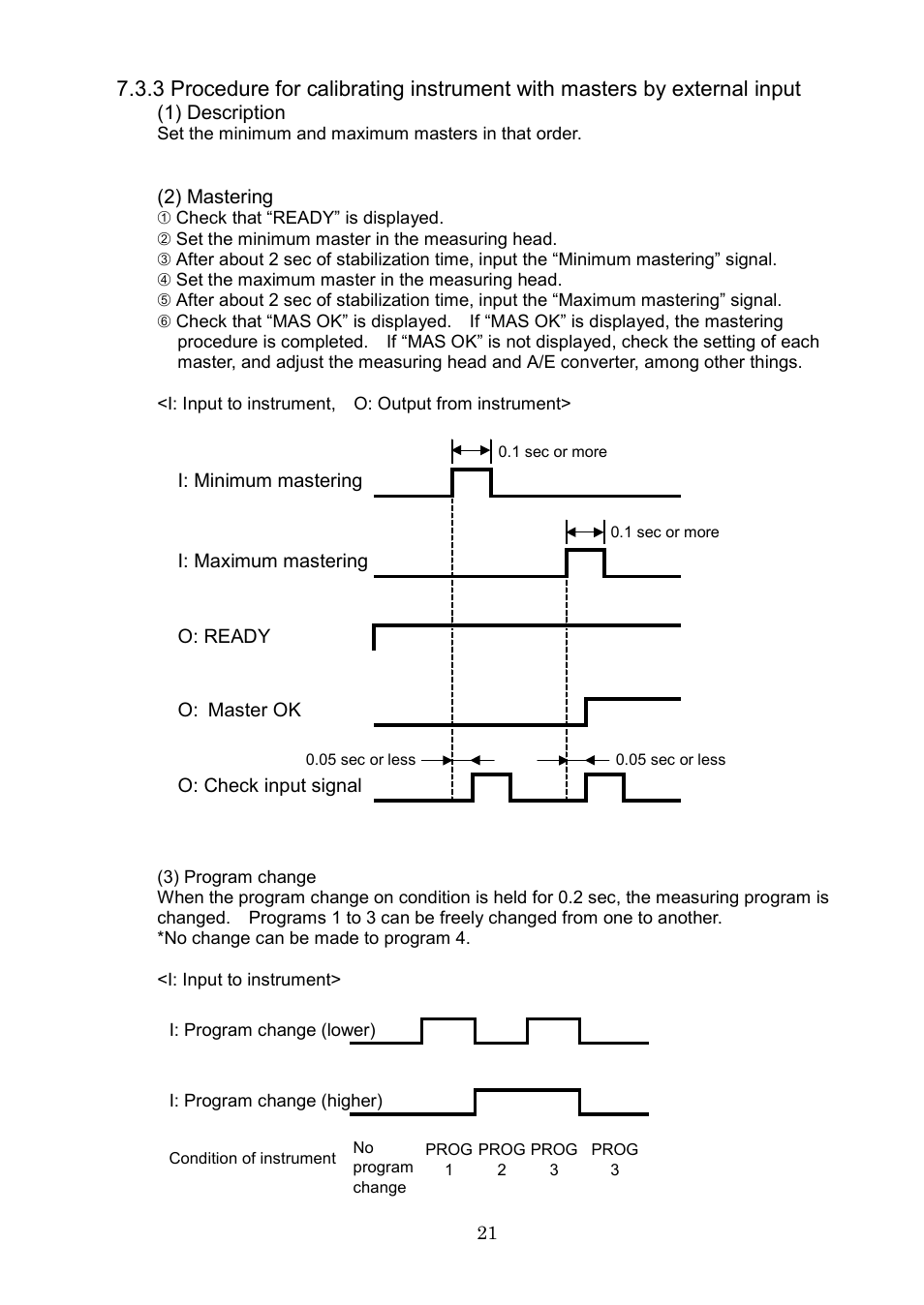 SHIMPO DEG-2000 User Manual | Page 23 / 51