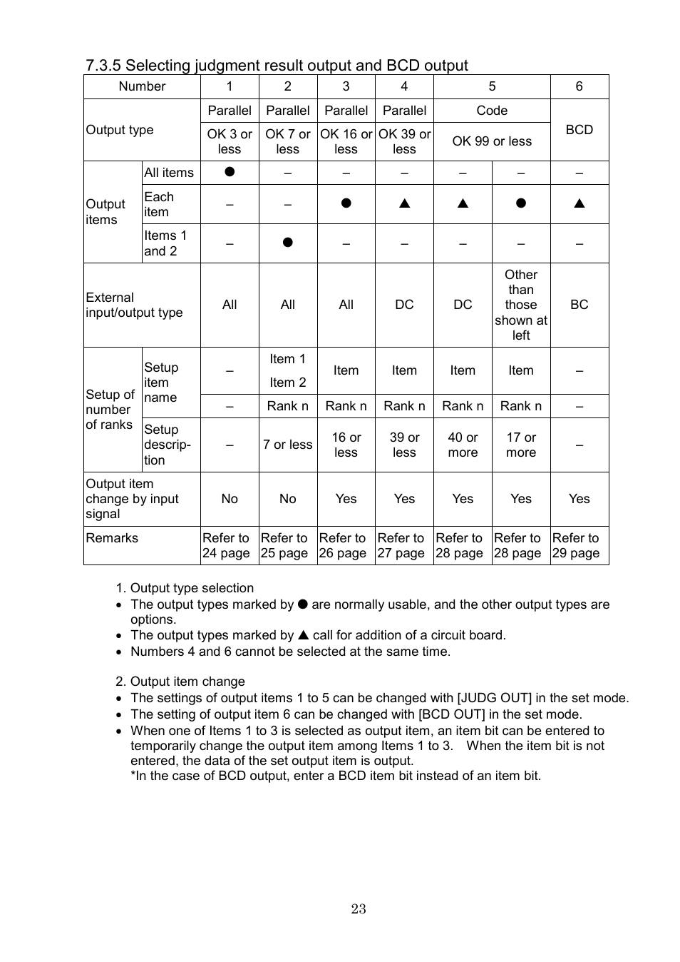 5 selecting judgment result output and bcd output | SHIMPO DEG-2000 User Manual | Page 25 / 51