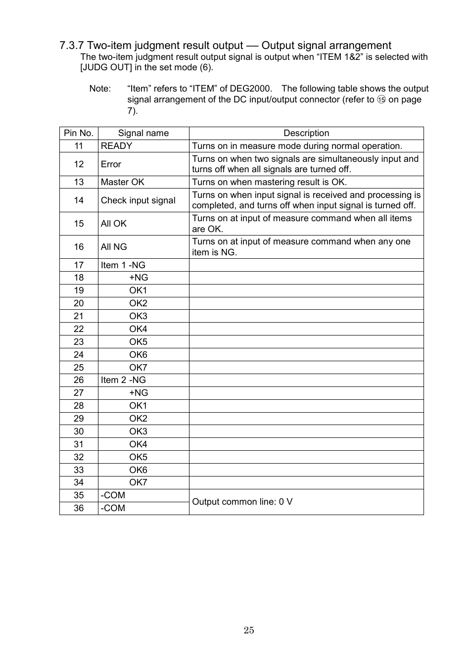 SHIMPO DEG-2000 User Manual | Page 27 / 51