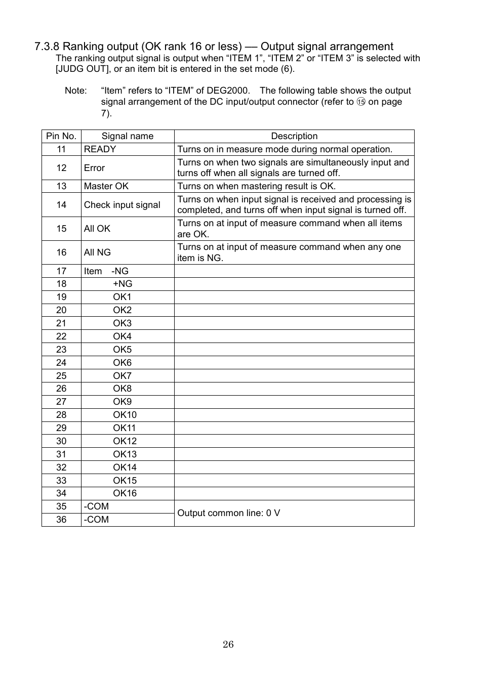 SHIMPO DEG-2000 User Manual | Page 28 / 51