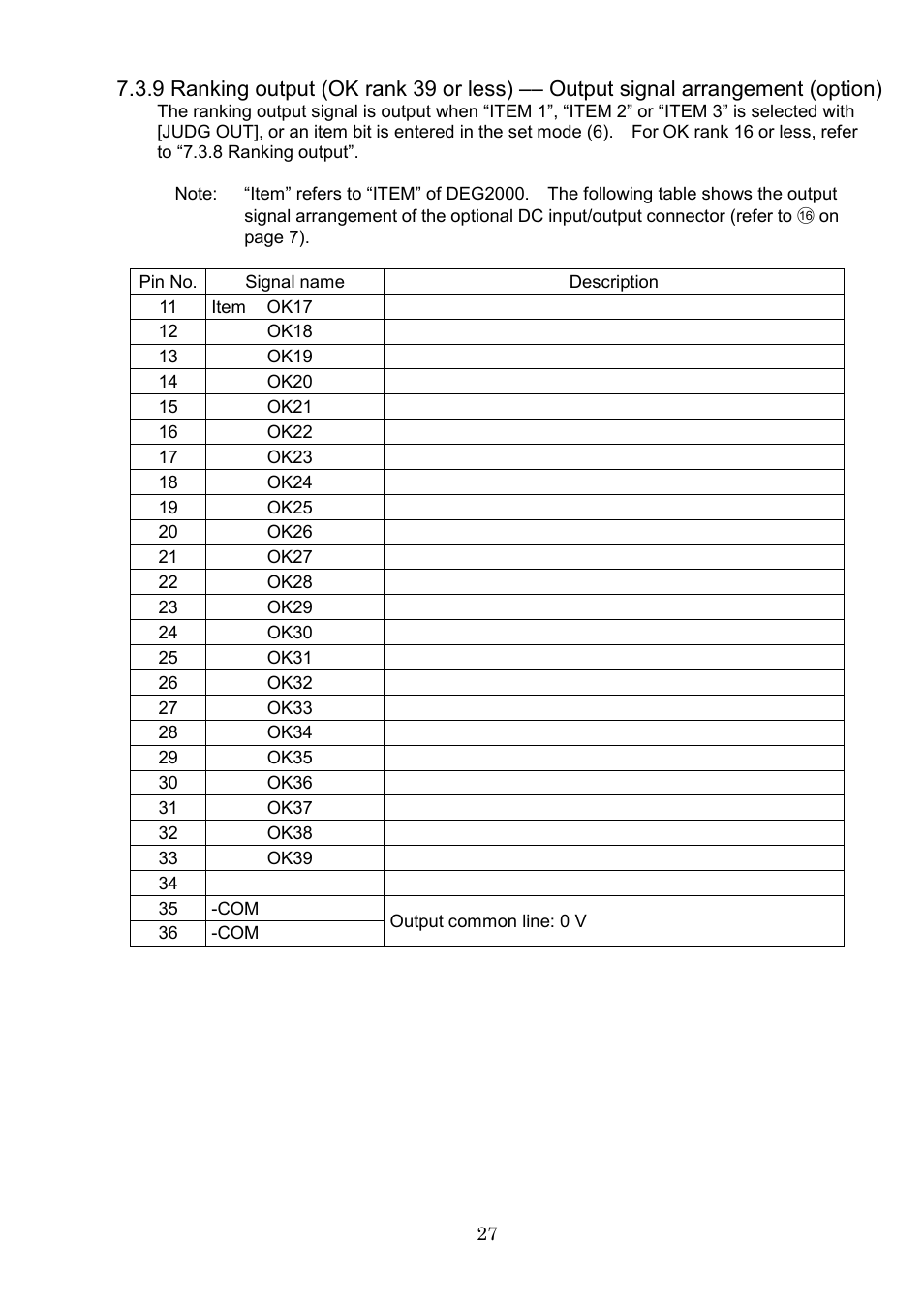 SHIMPO DEG-2000 User Manual | Page 29 / 51