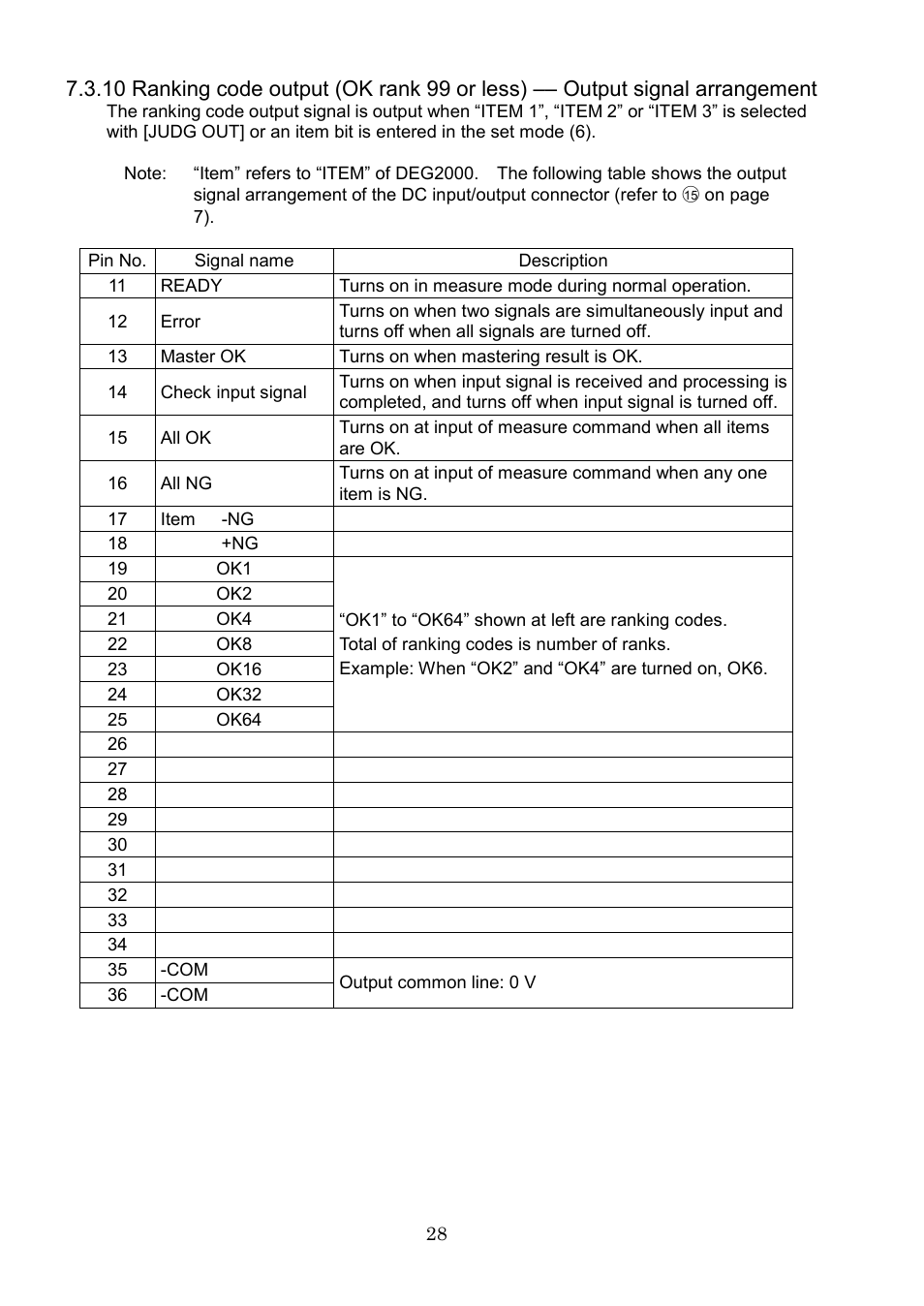 SHIMPO DEG-2000 User Manual | Page 30 / 51