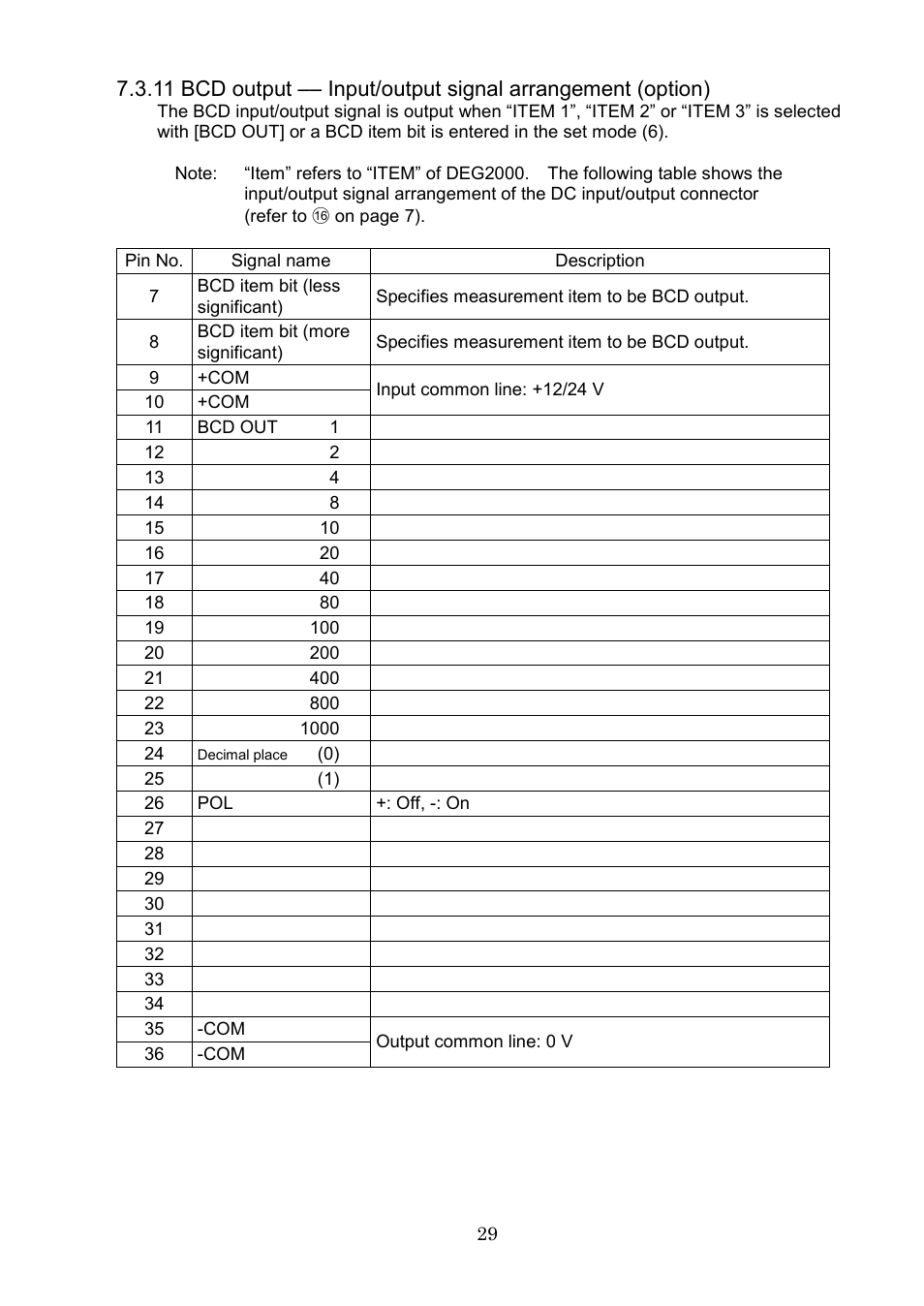 SHIMPO DEG-2000 User Manual | Page 31 / 51