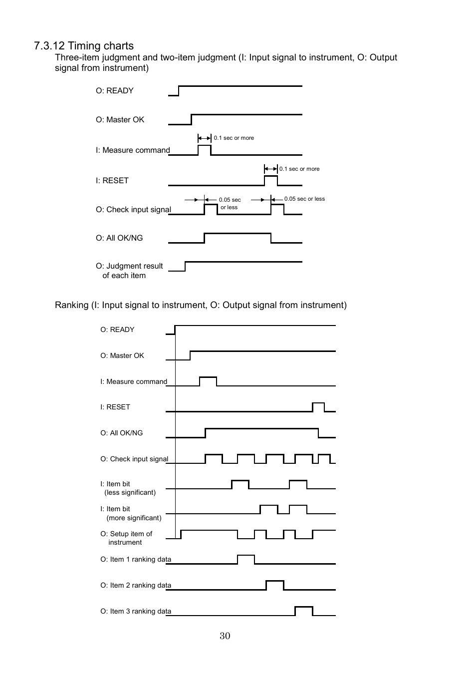 12 timing charts | SHIMPO DEG-2000 User Manual | Page 32 / 51