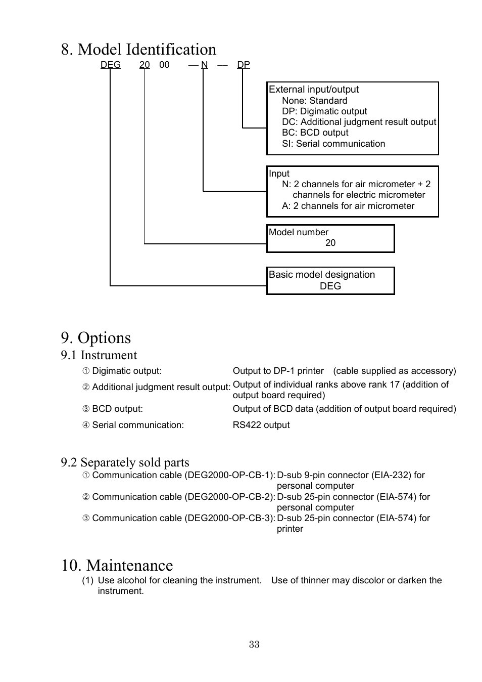 Model identification, Options, Maintenance | 1 instrument, 2 separately sold parts | SHIMPO DEG-2000 User Manual | Page 35 / 51