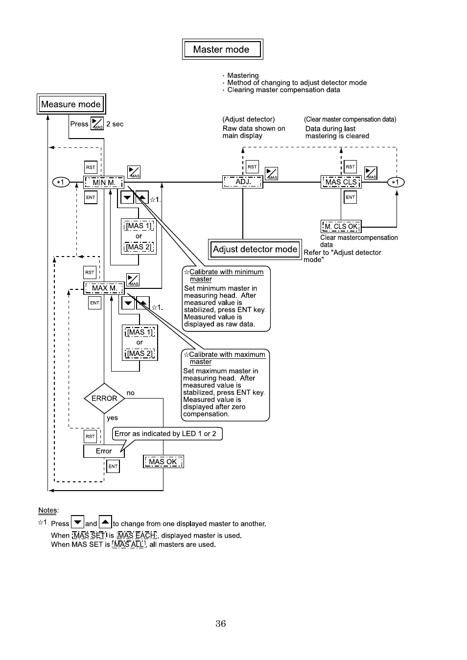 SHIMPO DEG-2000 User Manual | Page 38 / 51