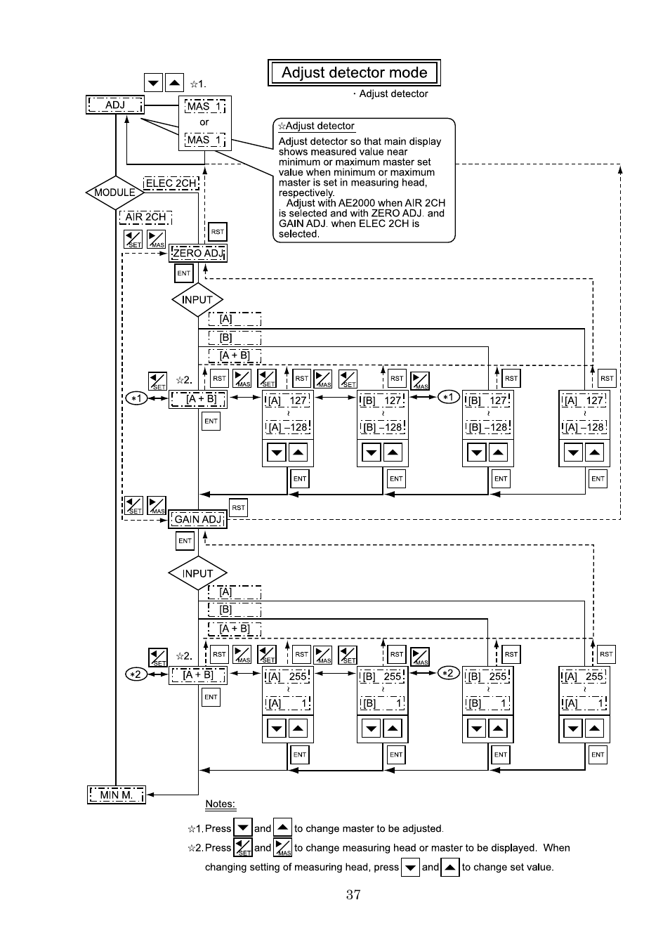 SHIMPO DEG-2000 User Manual | Page 39 / 51