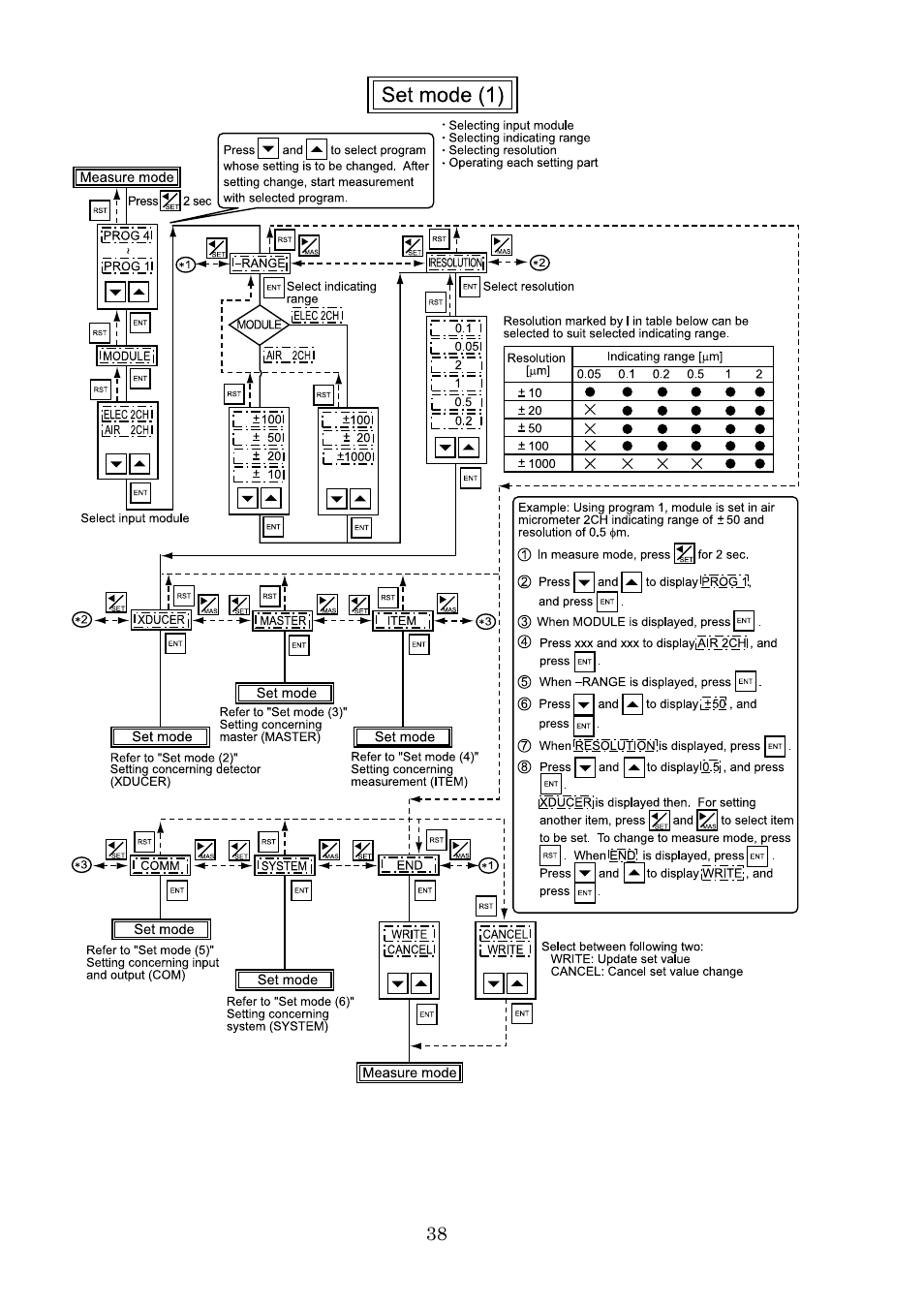 SHIMPO DEG-2000 User Manual | Page 40 / 51