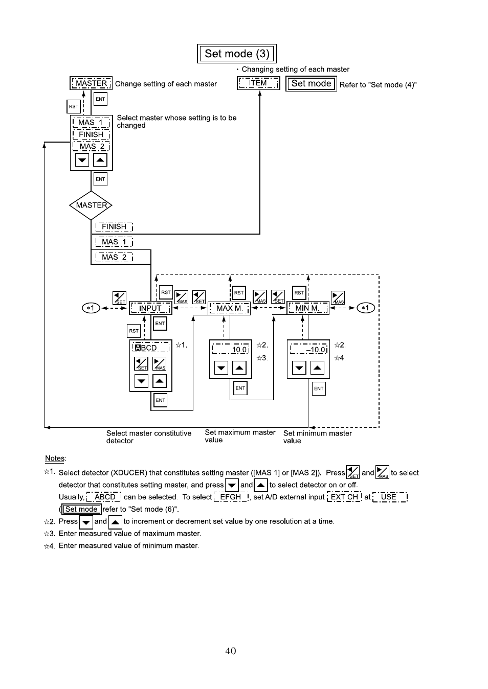 SHIMPO DEG-2000 User Manual | Page 42 / 51