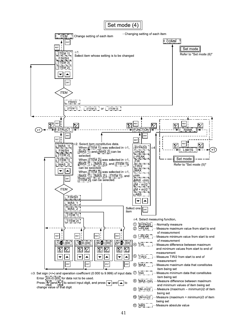 SHIMPO DEG-2000 User Manual | Page 43 / 51
