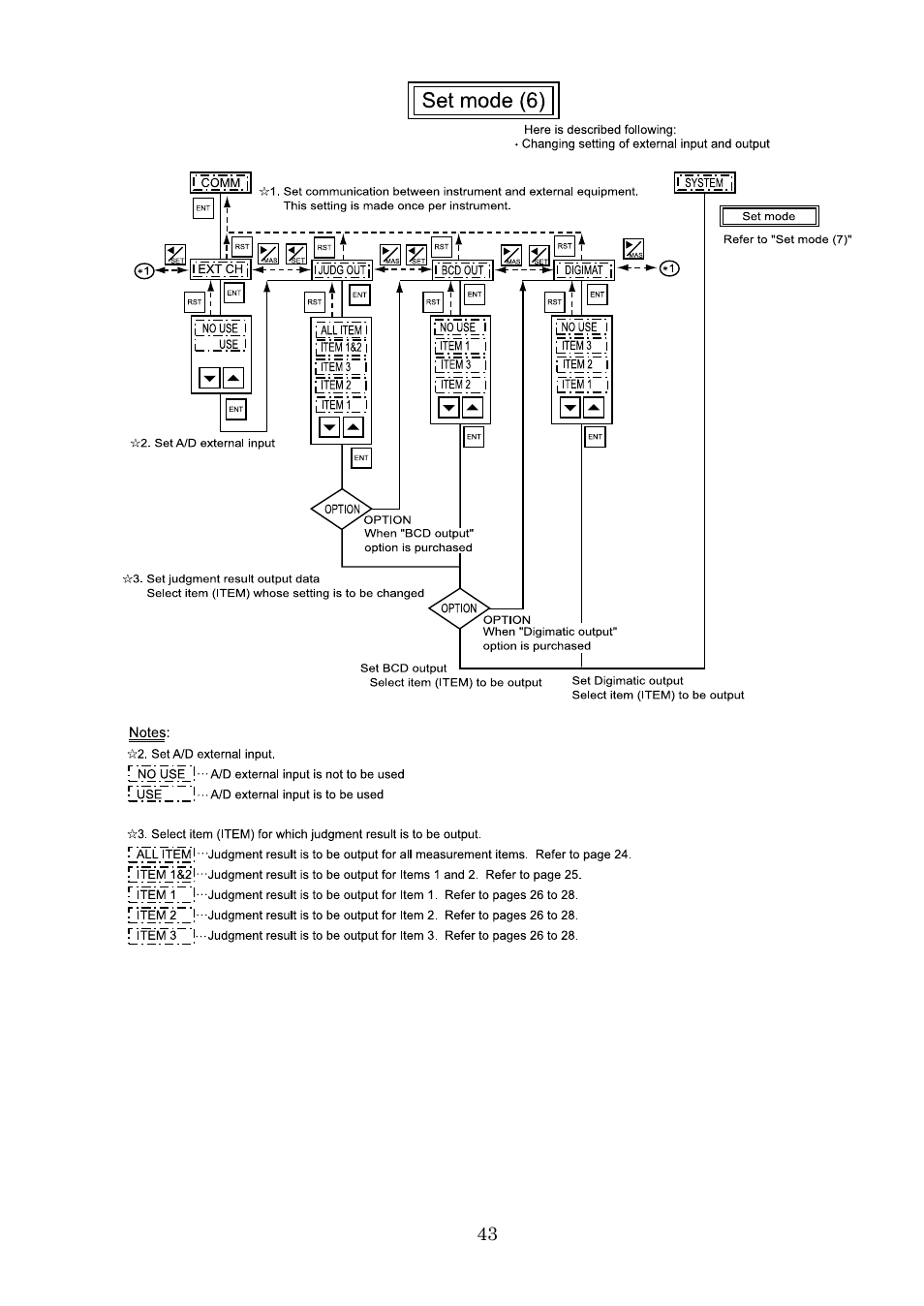 SHIMPO DEG-2000 User Manual | Page 45 / 51