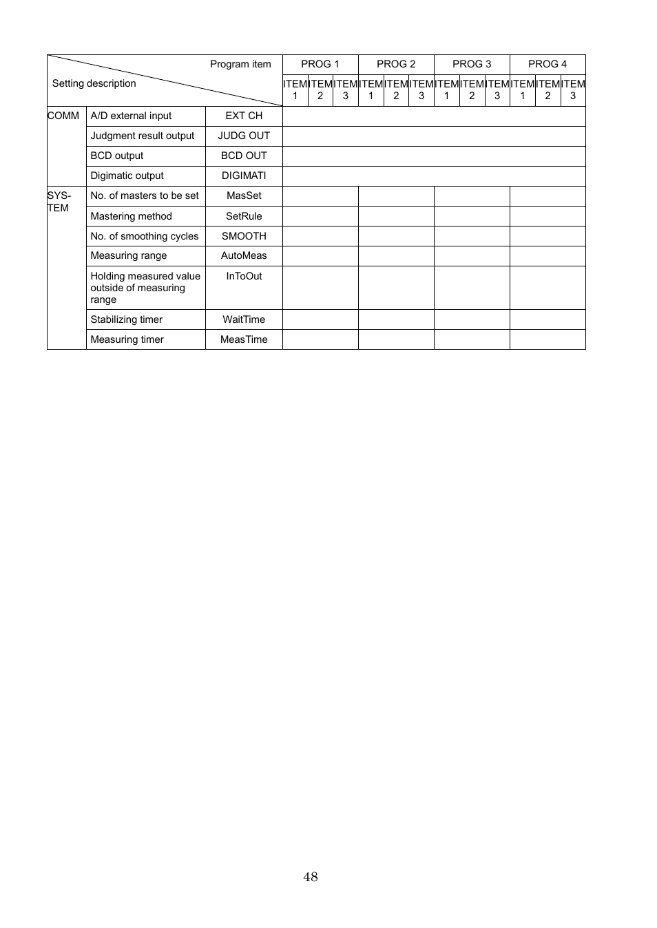 SHIMPO DEG-2000 User Manual | Page 50 / 51