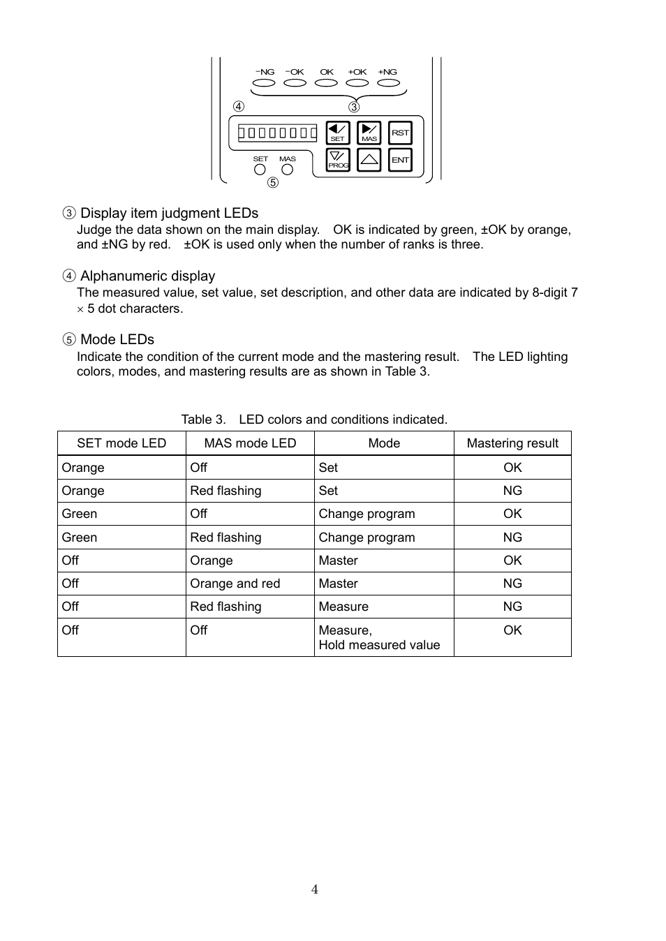 Display item judgment leds, Alphanumeric display, Mode leds | SHIMPO DEG-2000 User Manual | Page 6 / 51