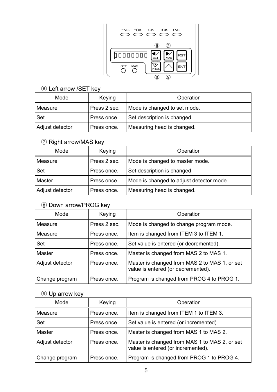 SHIMPO DEG-2000 User Manual | Page 7 / 51