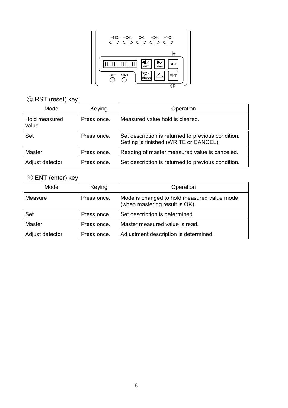 Rst (reset) key, Ent (enter) key | SHIMPO DEG-2000 User Manual | Page 8 / 51