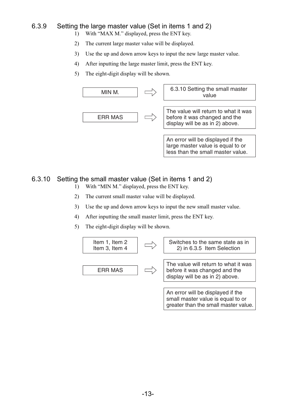 SHIMPO CEG-2000 User Manual | Page 16 / 36