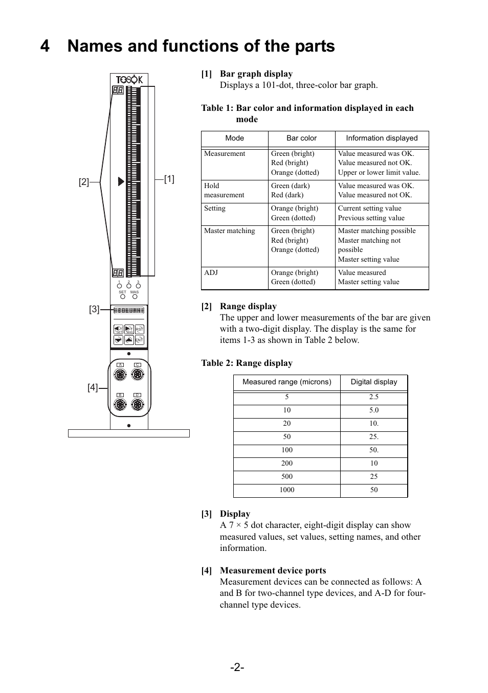 4names and functions of the parts | SHIMPO CEG-2000 User Manual | Page 5 / 36