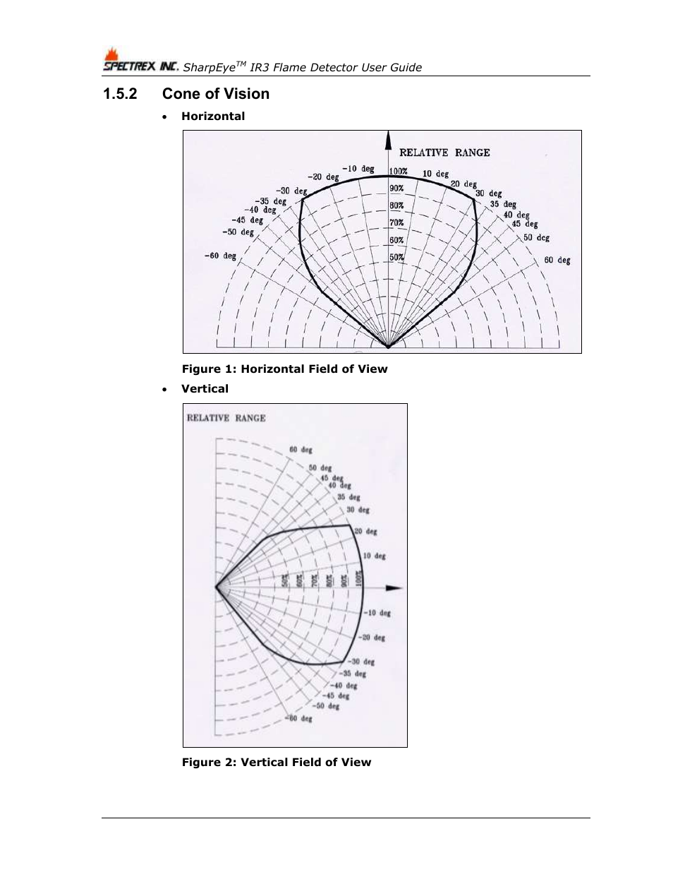 2 cone of vision, Cone of vision, Figure 1: horizontal field of view | Figure 2: vertical field of view | Spectrex 40/40I Triple IR (IR3) Flame Detector User Manual | Page 22 / 80