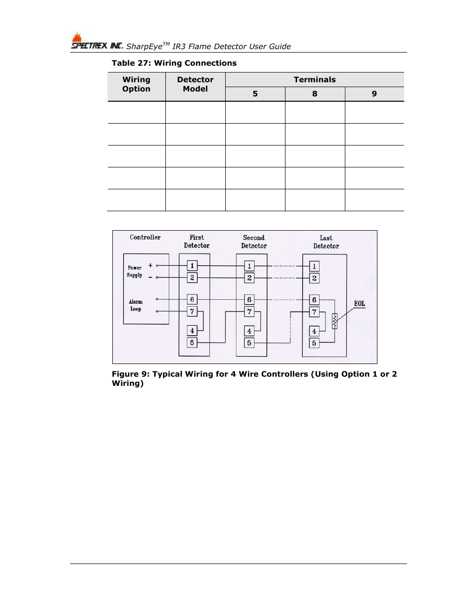 Table 27: wiring connections, Figure 9 | Spectrex 40/40I Triple IR (IR3) Flame Detector User Manual | Page 64 / 80