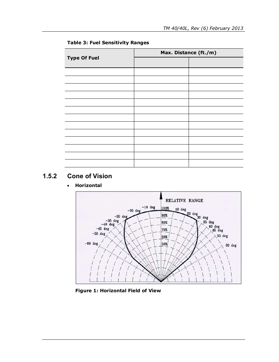 2 cone of vision, Cone of vision, Figure 1: horizontal field of view | Table 3: fuel sensitivity ranges | Spectrex 40/40L-LB UV/IR Flame Detector Series User Manual | Page 21 / 80