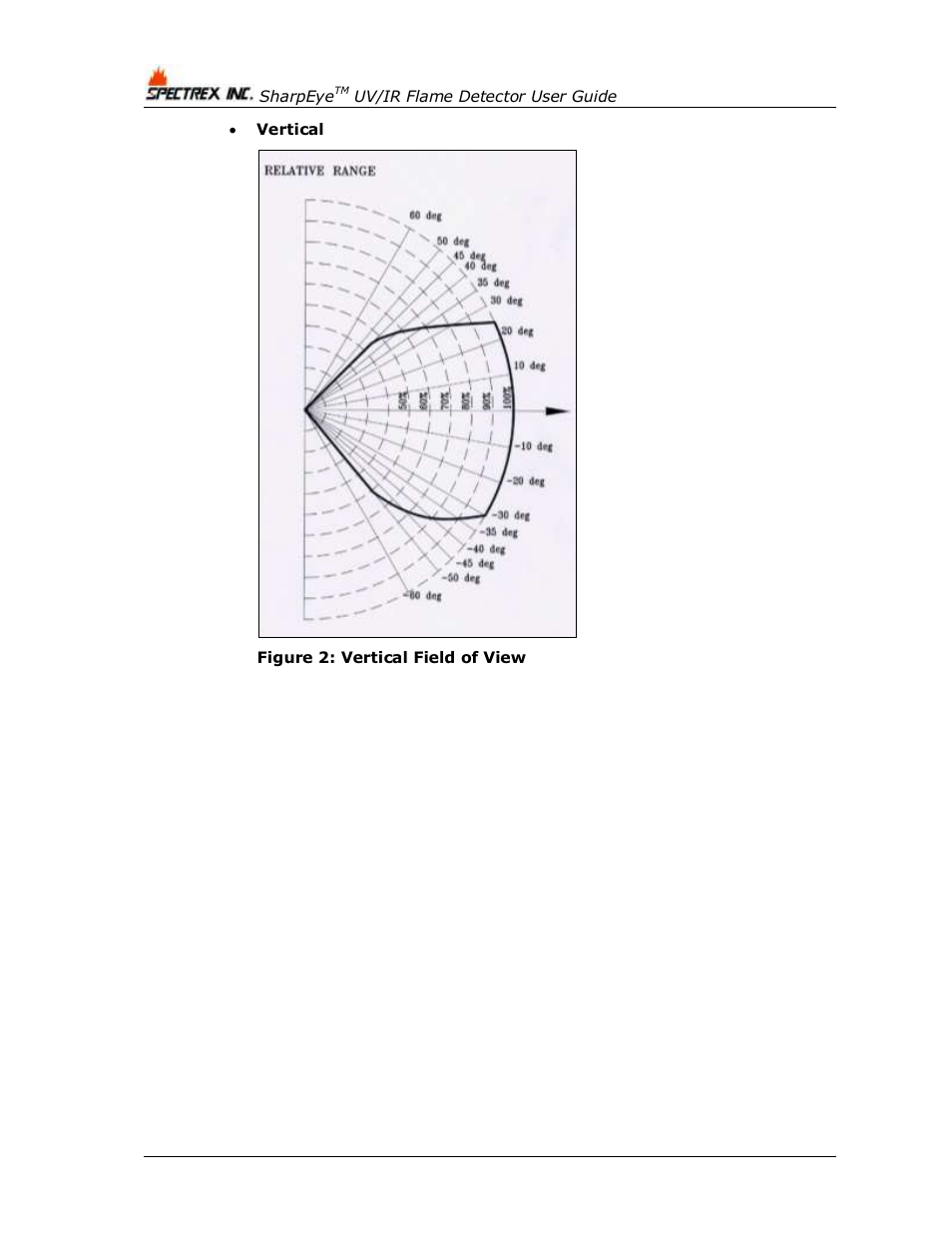 Figure 2: vertical field of view | Spectrex 40/40L-LB UV/IR Flame Detector Series User Manual | Page 22 / 80