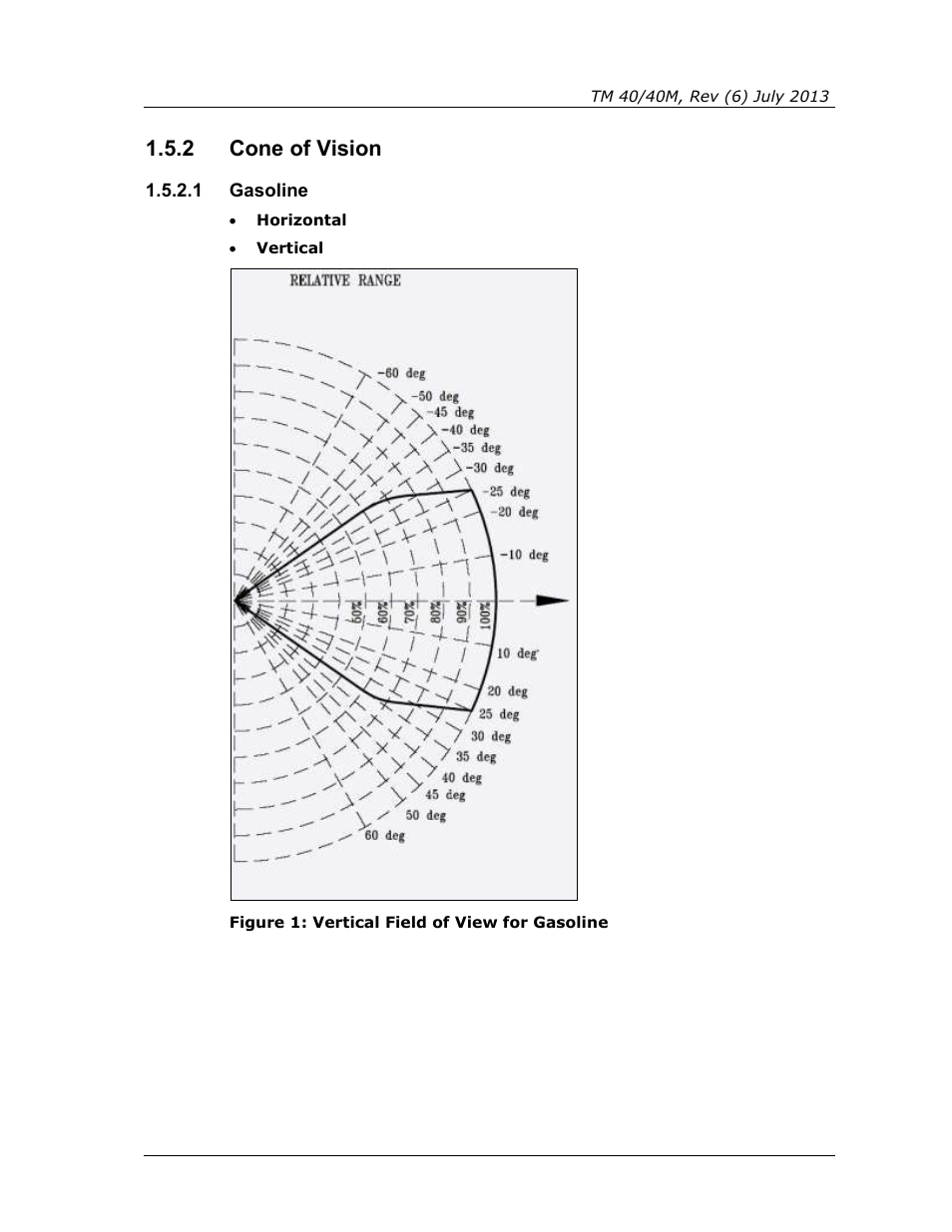 2 cone of vision, 1 gasoline, Cone of vision | Figure 1: vertical field of view for gasoline | Spectrex 40/40M Multi IR Flame Detector User Manual | Page 21 / 80