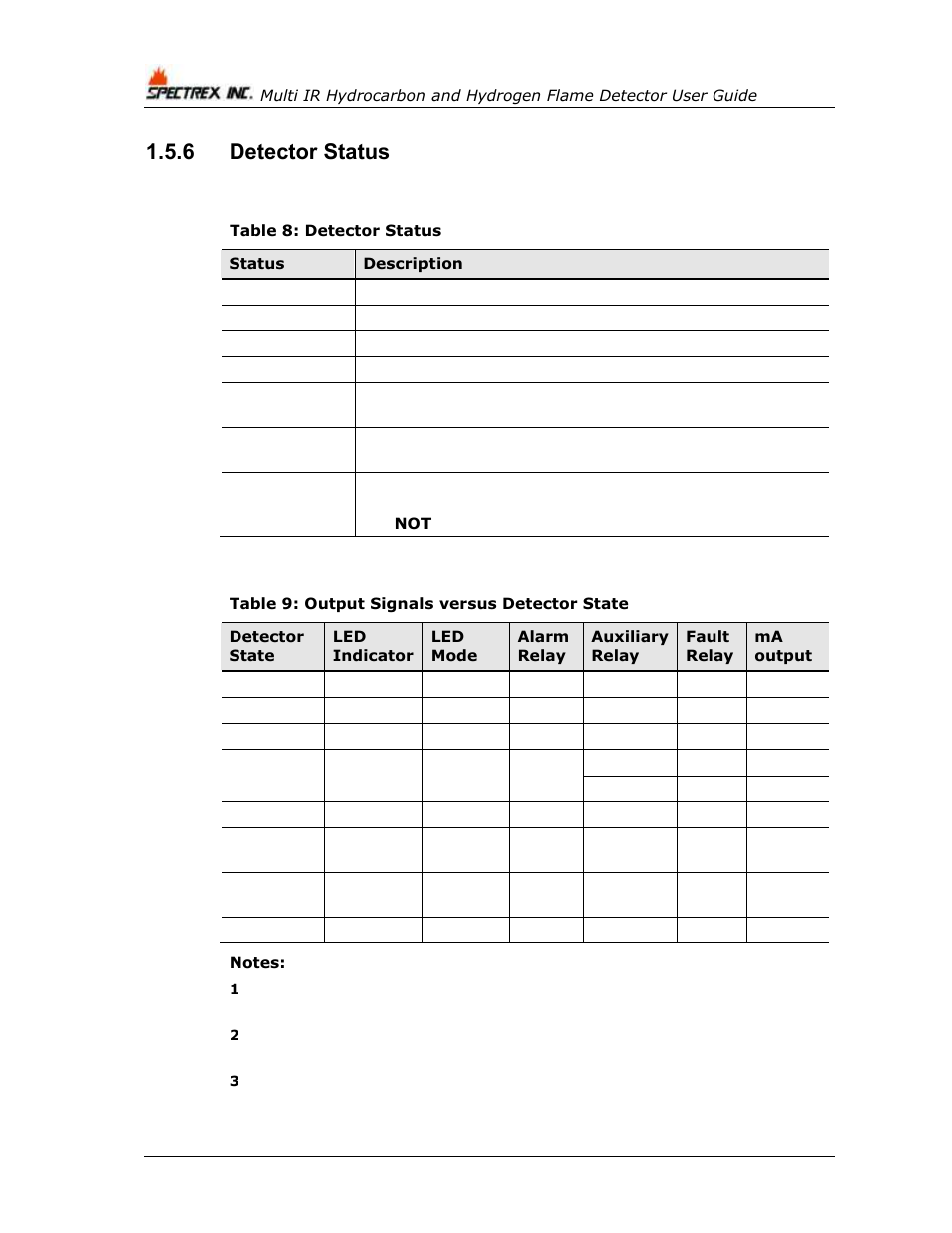 6 detector status, Detector status, Table 8: detector status | Table 9: output signals versus detector state | Spectrex 40/40M Multi IR Flame Detector User Manual | Page 26 / 80