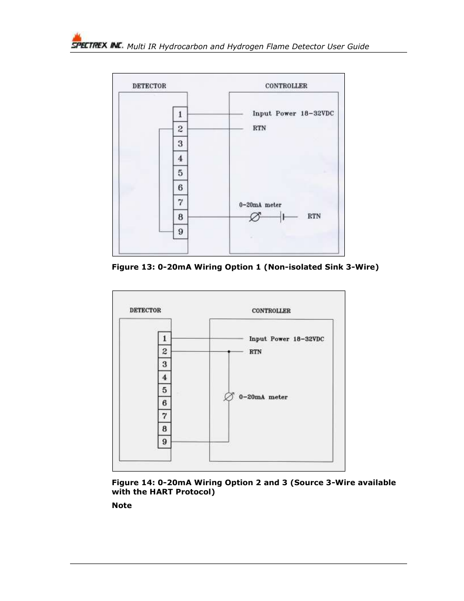 Spectrex 40/40M Multi IR Flame Detector User Manual | Page 66 / 80