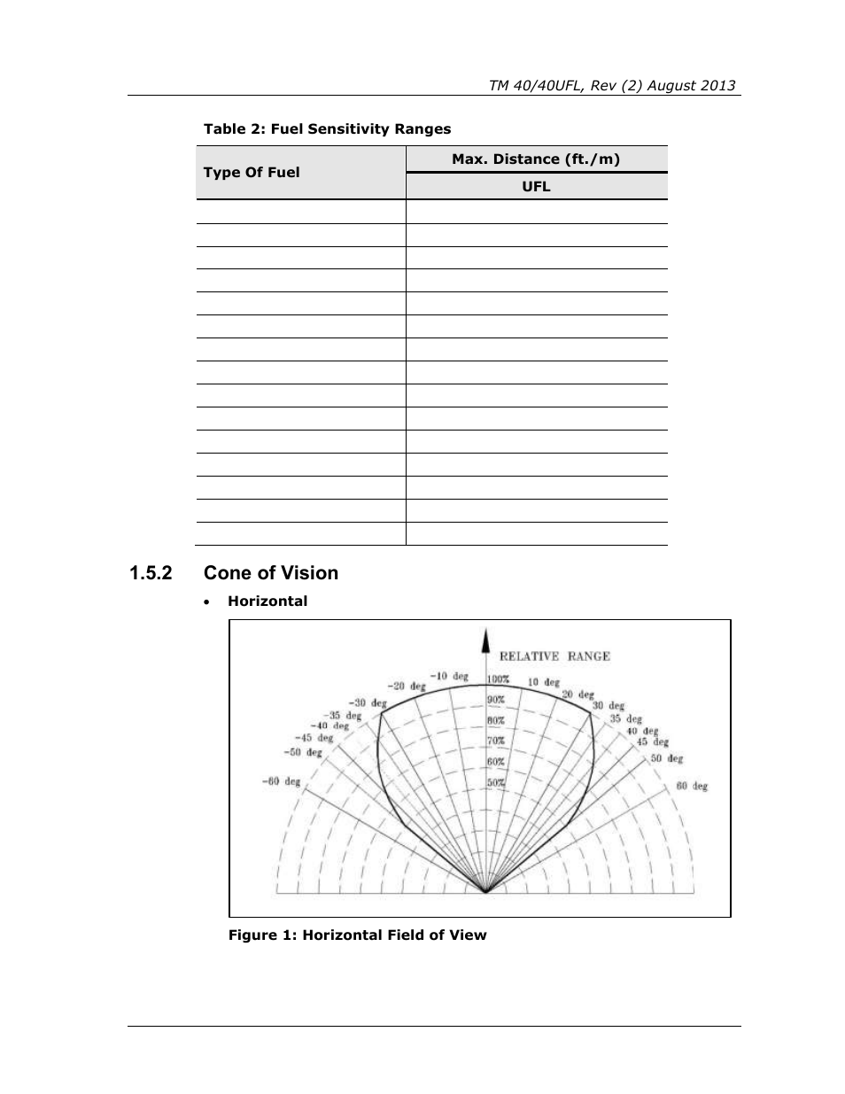 2 cone of vision, Cone of vision, Figure 1: horizontal field of view | Table 2: fuel sensitivity ranges | Spectrex 40/40UFL Ultra Fast UV/IR User Manual | Page 21 / 78