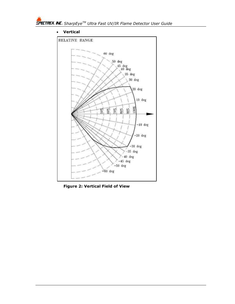 Figure 2: vertical field of view | Spectrex 40/40UFL Ultra Fast UV/IR User Manual | Page 22 / 78