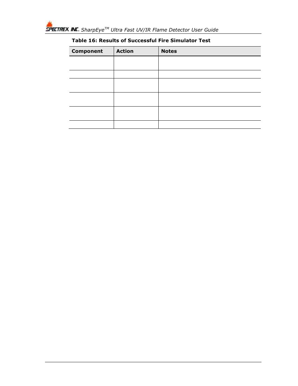 Table 16 | Spectrex 40/40UFL Ultra Fast UV/IR User Manual | Page 48 / 78