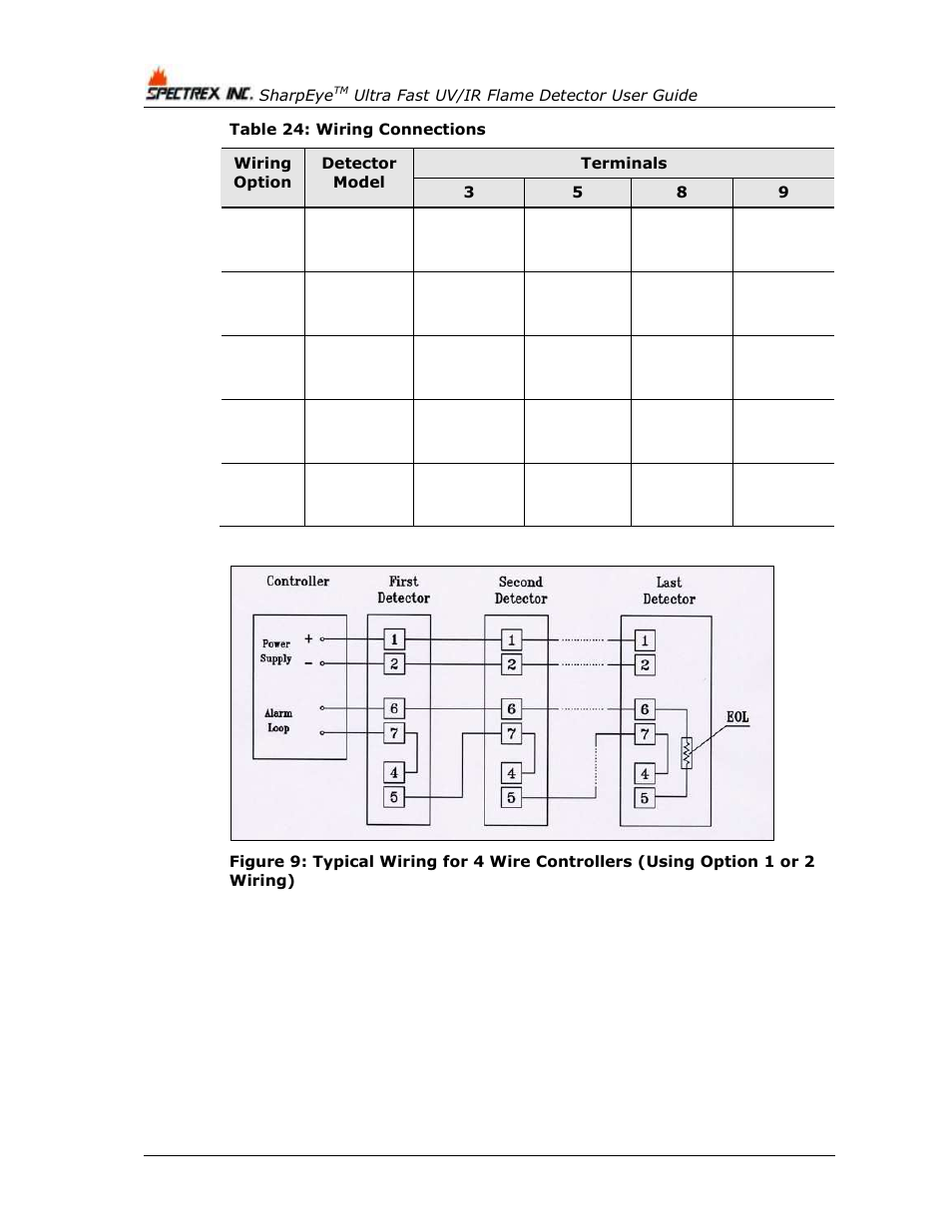 Table 24: wiring connections | Spectrex 40/40UFL Ultra Fast UV/IR User Manual | Page 64 / 78