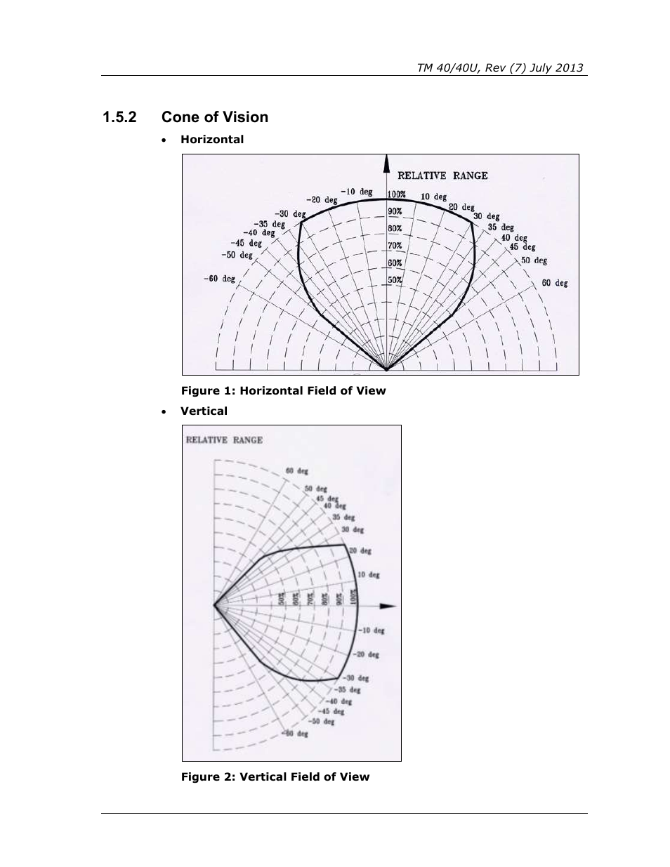 2 cone of vision, Cone of vision, Figure 1: horizontal field of view | Figure 2: vertical field of view | Spectrex 40/40U-UB - UV Flame Detector User Manual | Page 21 / 80