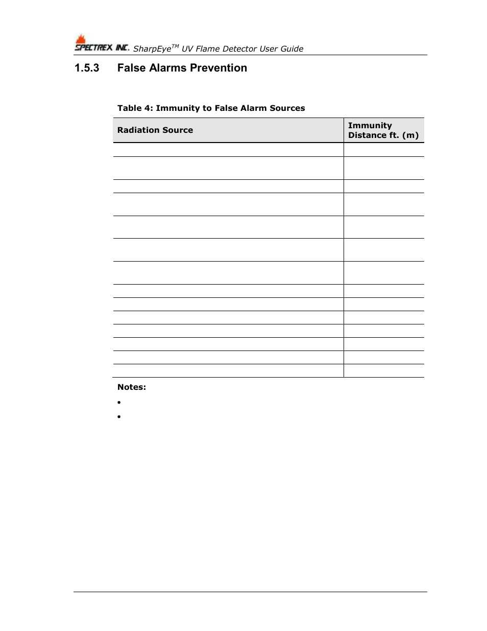 3 false alarms prevention, False alarms prevention, Table 4: immunity to false alarm sources | Spectrex 40/40U-UB - UV Flame Detector User Manual | Page 22 / 80