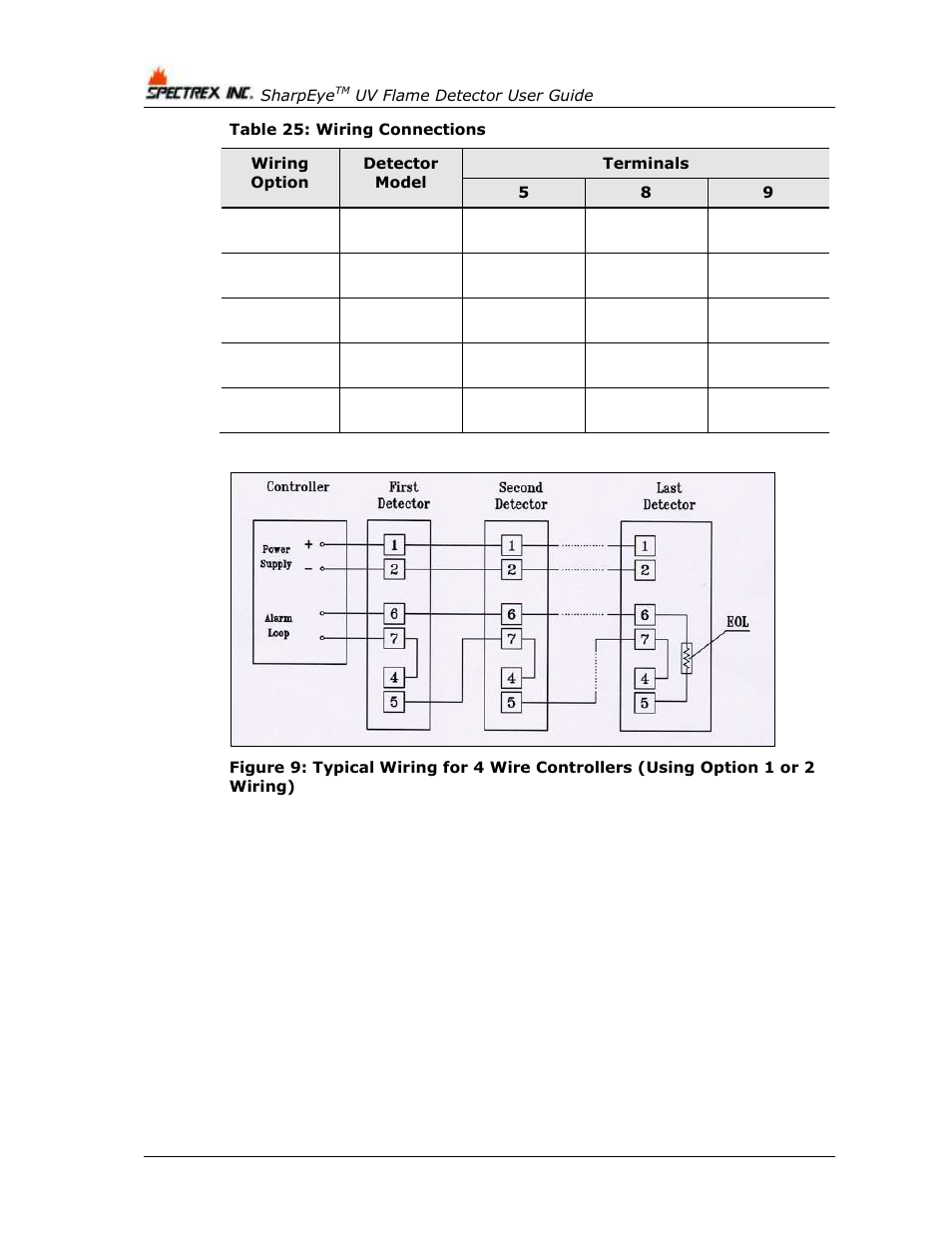 Table 25: wiring connections | Spectrex 40/40U-UB - UV Flame Detector User Manual | Page 64 / 80