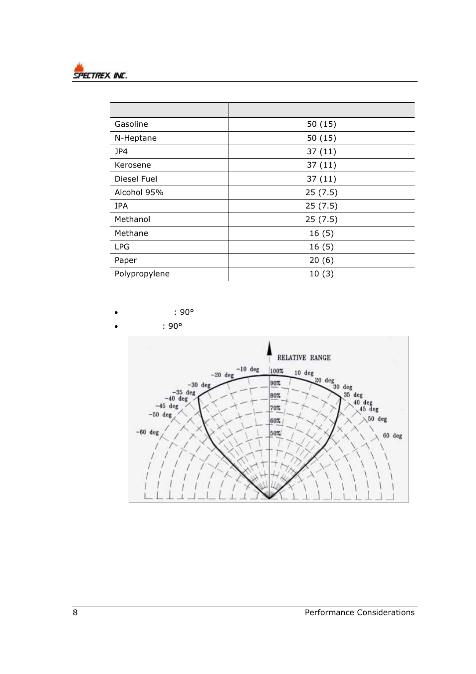 2 cone of vision | Spectrex 40/40R - Single IR Flame Detector User Manual | Page 20 / 76