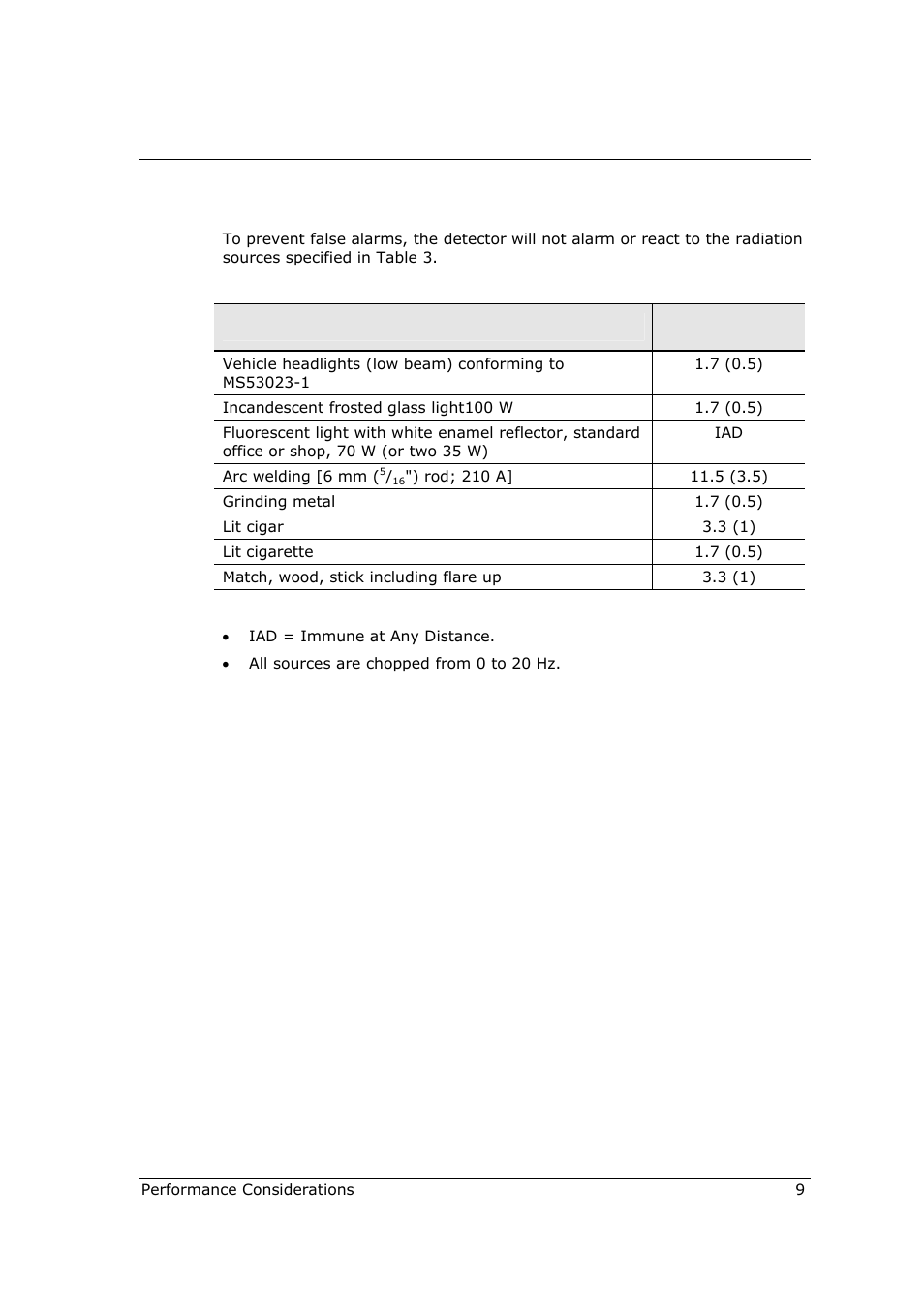 3 false alarms prevention | Spectrex 40/40R - Single IR Flame Detector User Manual | Page 21 / 76