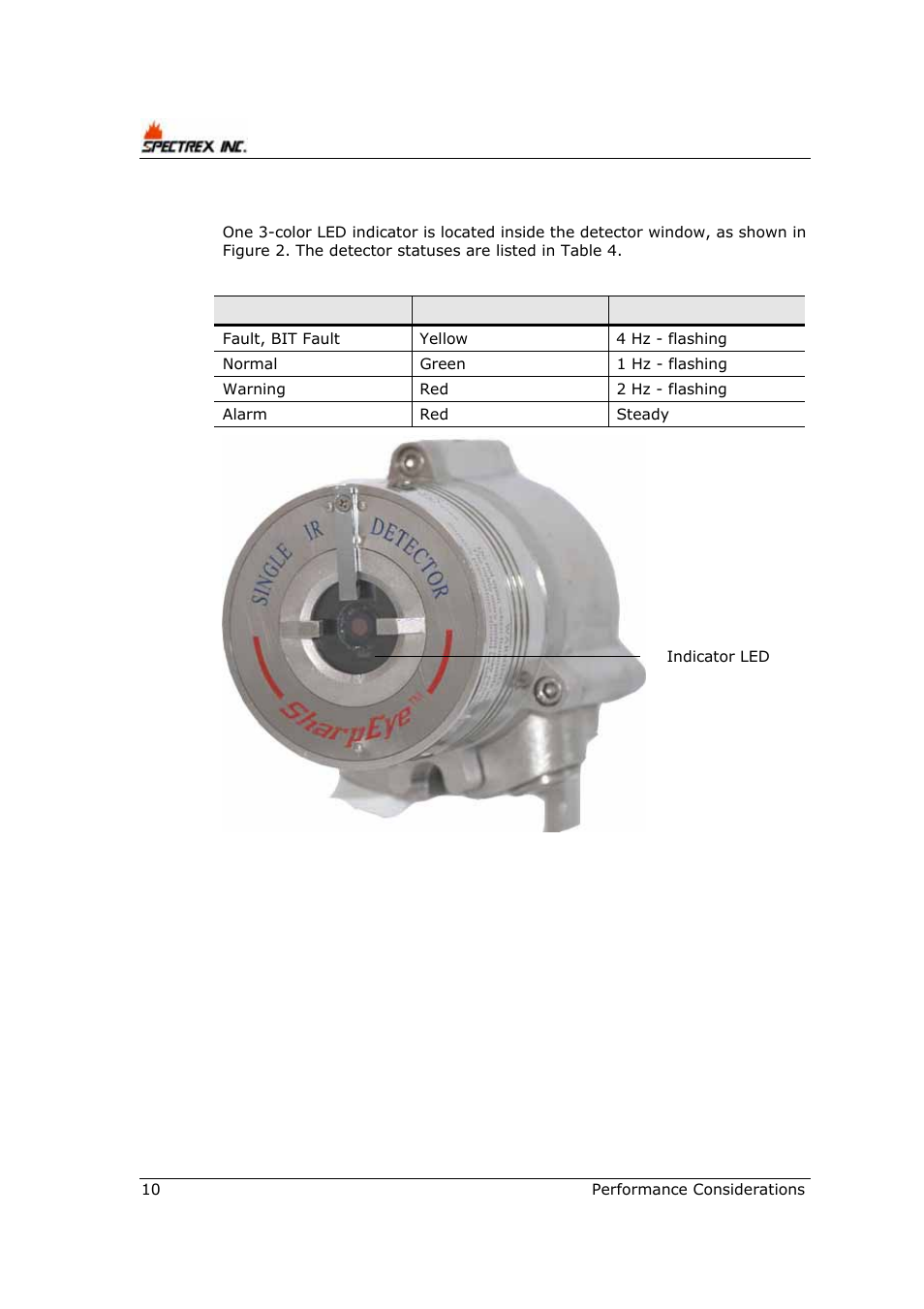 4 visual indicators | Spectrex 40/40R - Single IR Flame Detector User Manual | Page 22 / 76