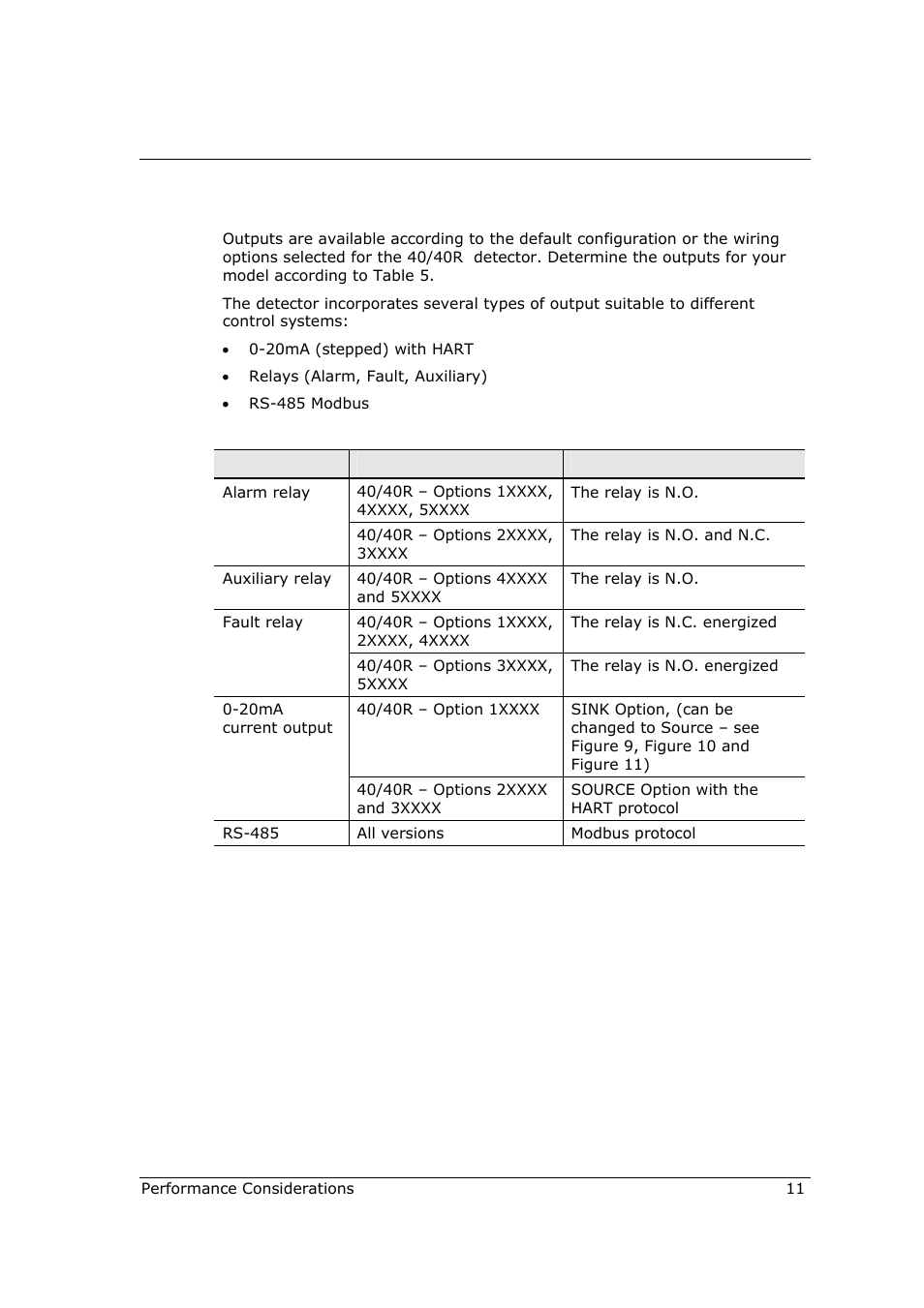 5 output signals | Spectrex 40/40R - Single IR Flame Detector User Manual | Page 23 / 76