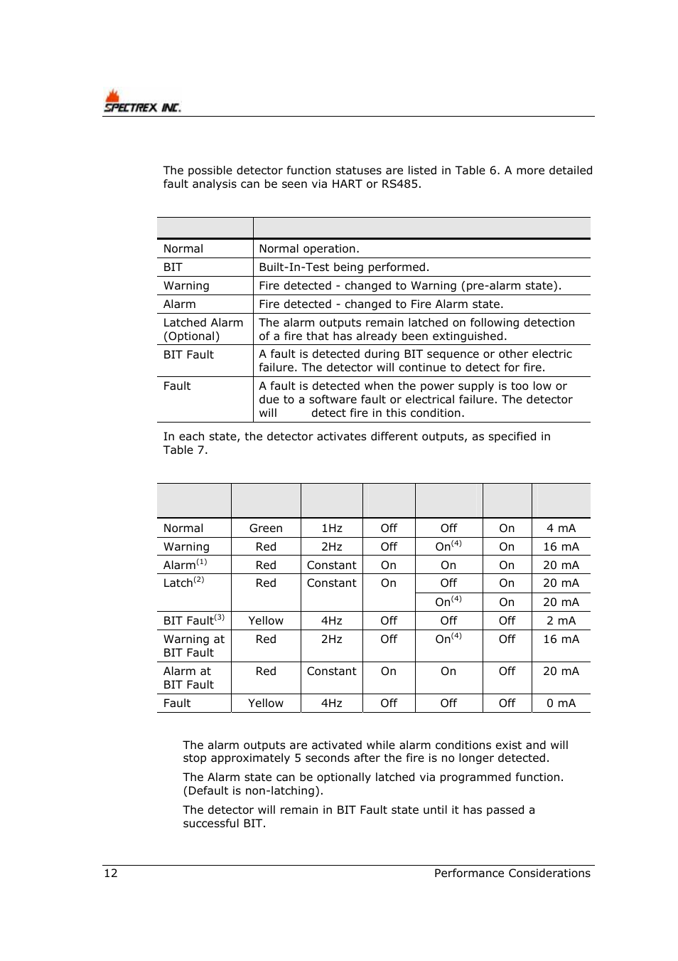 6 detector status | Spectrex 40/40R - Single IR Flame Detector User Manual | Page 24 / 76