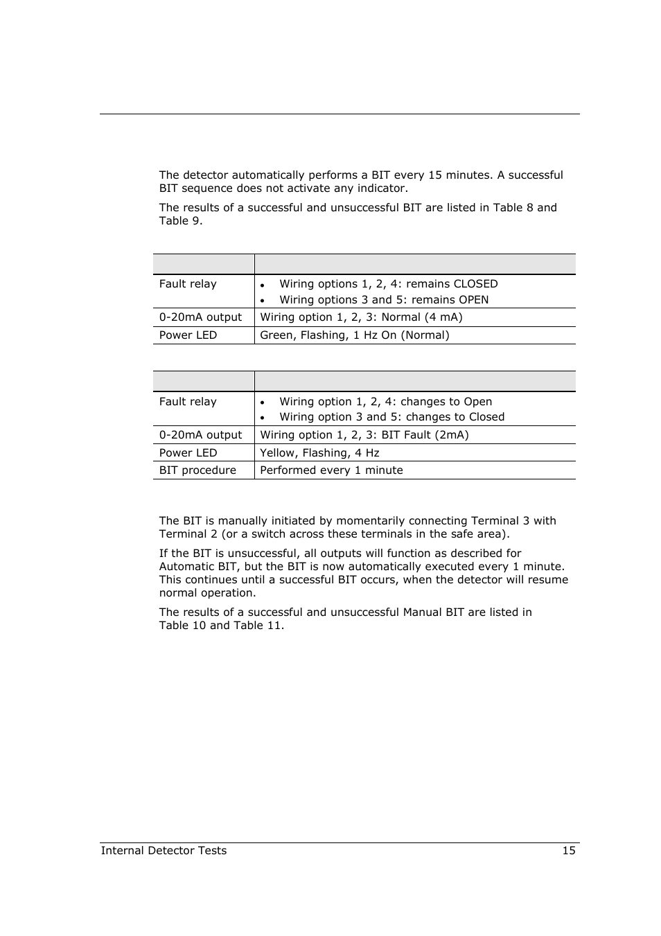 Spectrex 40/40R - Single IR Flame Detector User Manual | Page 27 / 76